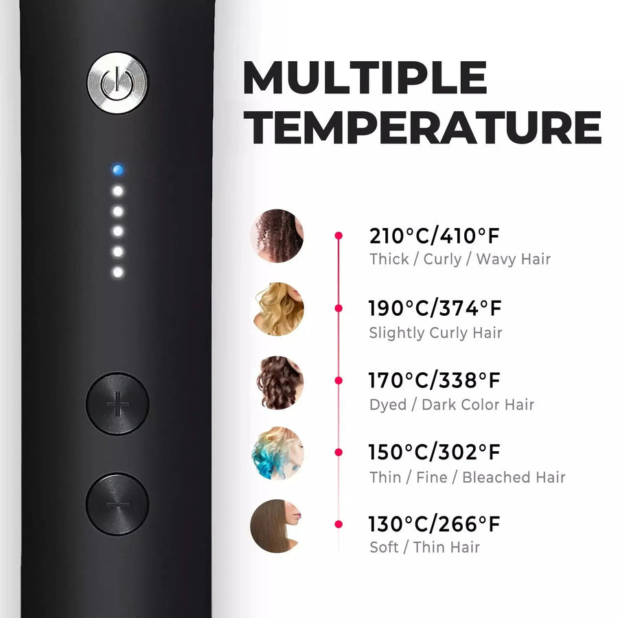 ThermoGlam